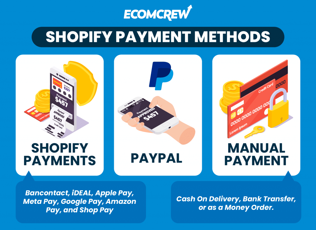 Shopify payment methods.
