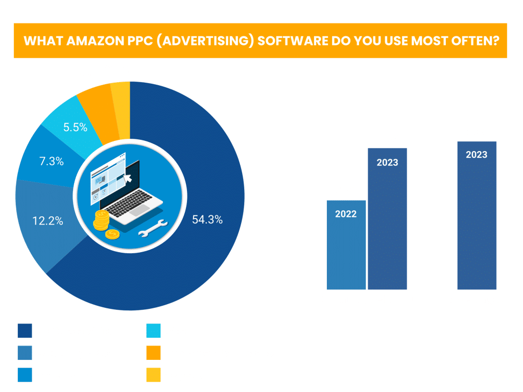 best Amazon software