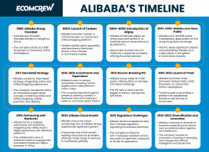 alibaba history timeline