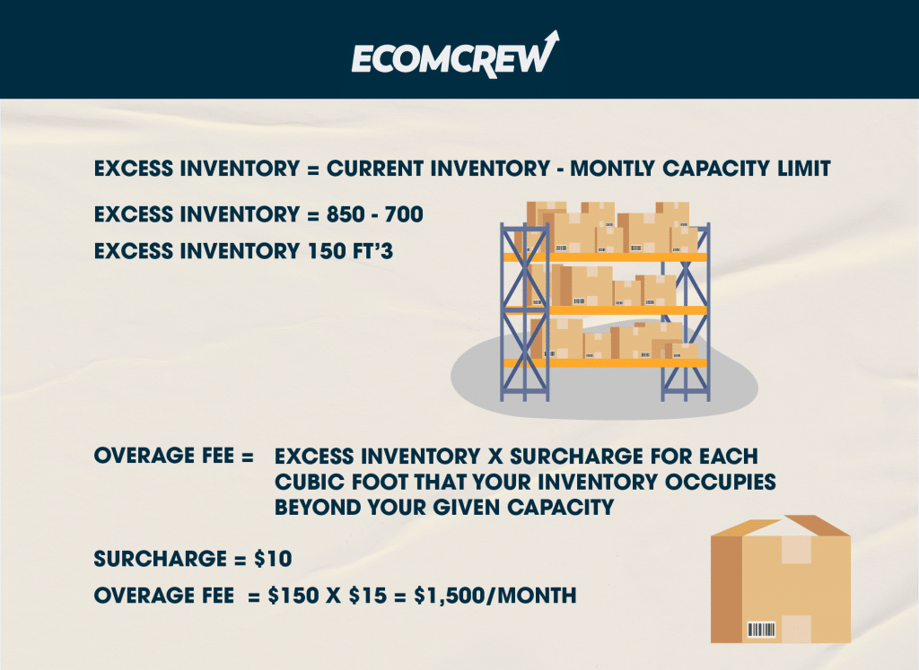 sample calculation of a seller's overage fee.