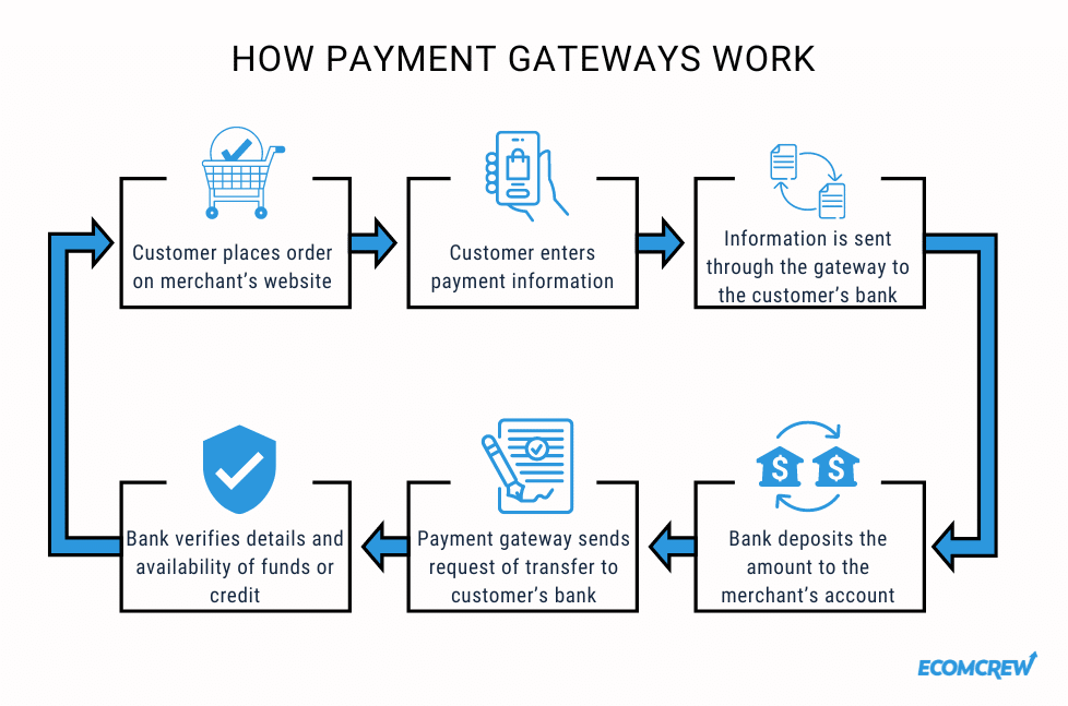 Cross-check Payments with E-commerce Platforms