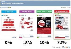 comparison of fiverr and upwork