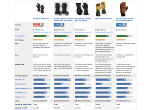 example-of-table-with-product-recommendations