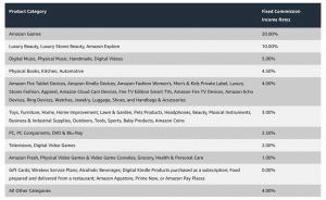 fixed-standard-commission-income-rates-for-specific-product-categories-amazon