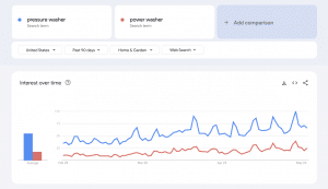 investigating-keywords-via-google-trends