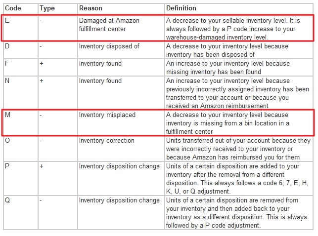 amazon reimbursement codes