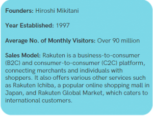 Rakuten