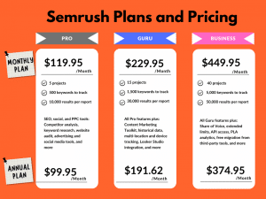 semrush plans and pricing