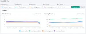 backlink gap semrush