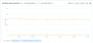 historical audits semrush