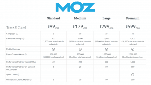 moz pricing