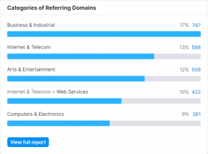 categories of referring domains