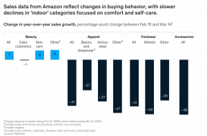 amazon sales data