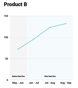 datadive before and after