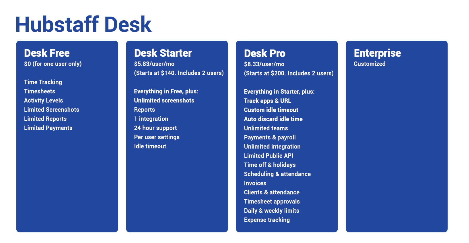 Keep Idle Time Setting in Hubstaff Time Tracking