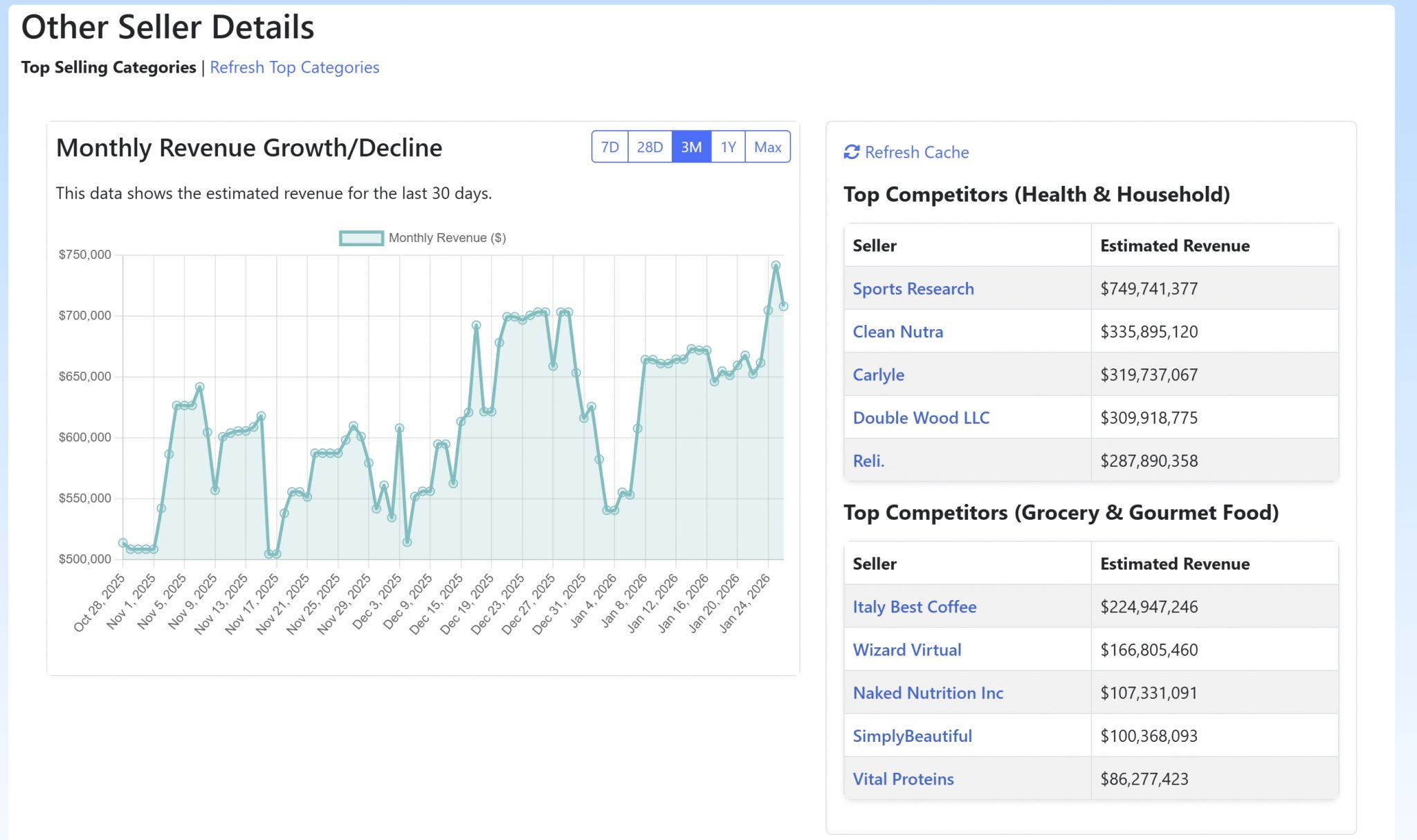 Historical revenue screenshot