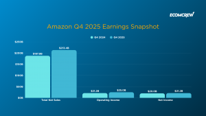 Amazon Q4 2025 Earnings Snapshot