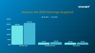 Amazon Q4 2025 Earnings Snapshot