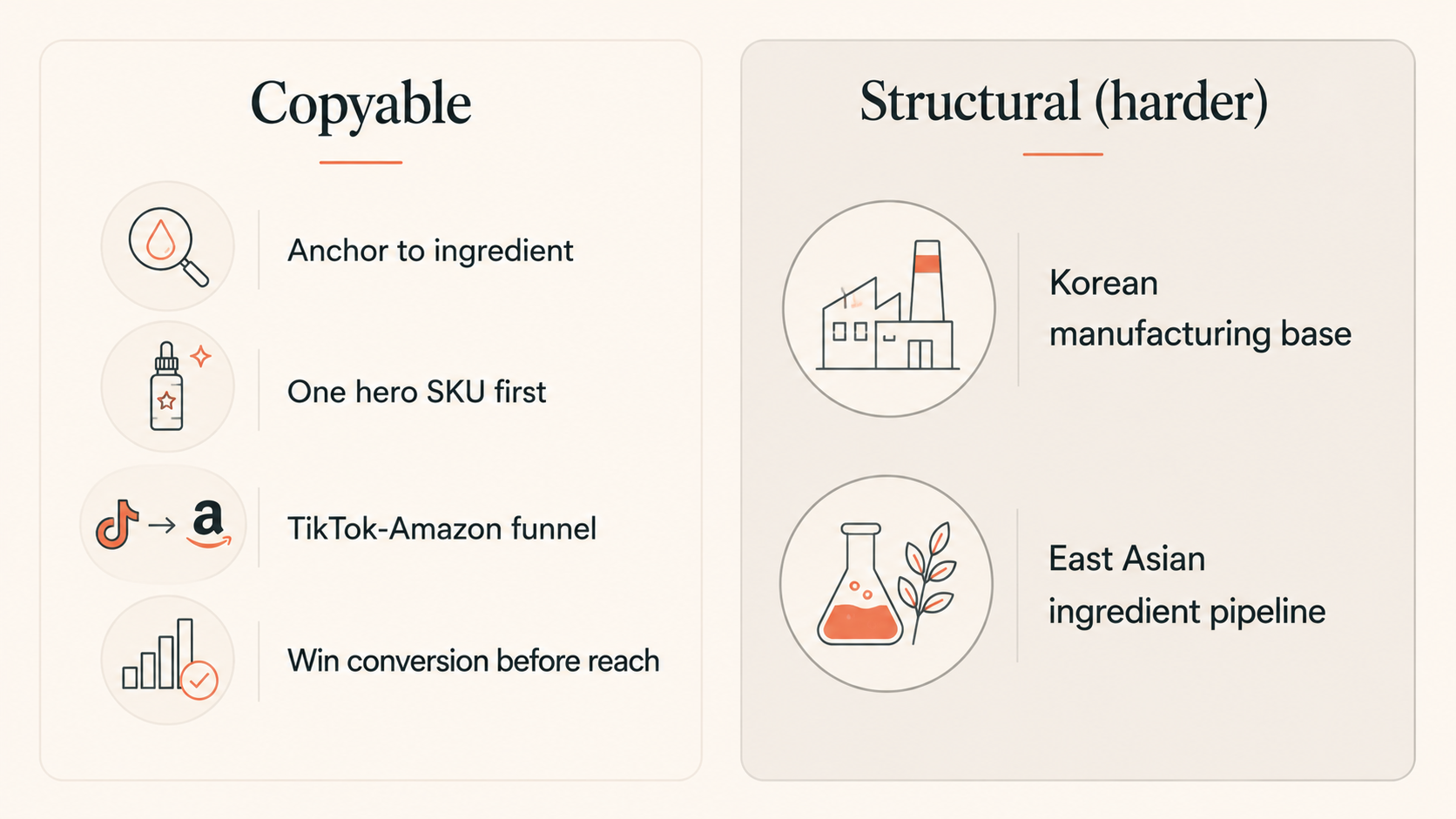 Split infographic distinguishing copyable K-beauty tactics from the harder structural advantages of Korean manufacturing and ingredient pipelines.