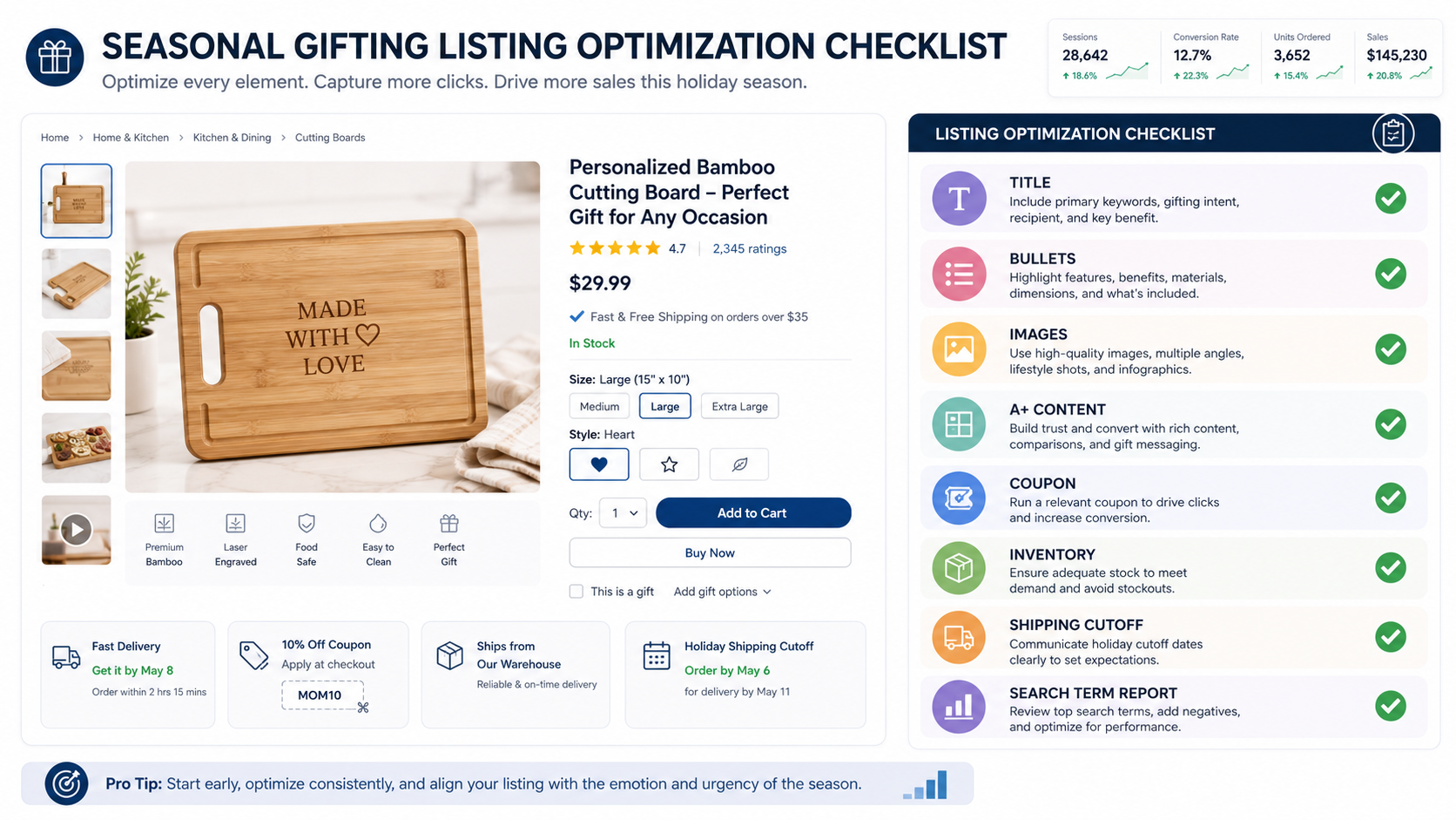 Amazon listing optimization checklist for seasonal gifting holidays with title, bullets, images, coupons, and inventory reminders.