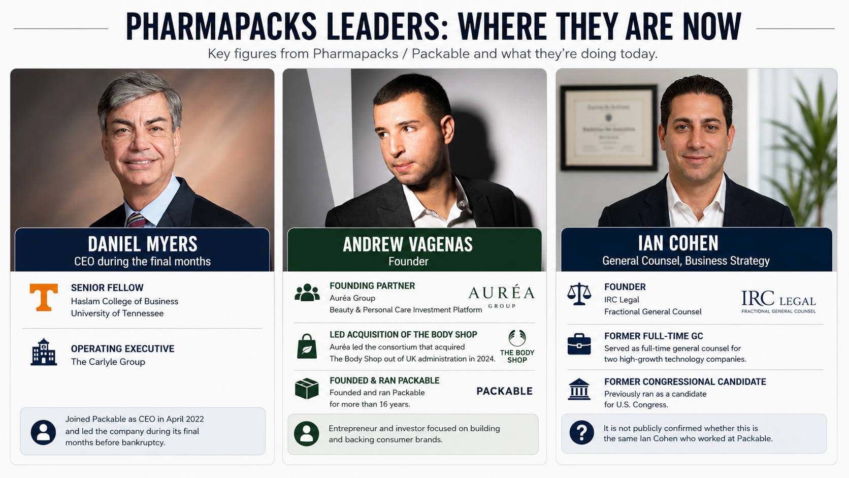 Three-panel infographic showing former Pharmapacks leaders and their current roles: Daniel Myers as senior fellow at the University of Tennessee and operating executive at Carlyle, Andrew Vagenas as founding partner at Auréa Group, and Ian Cohen as founder of IRC Legal. Each profile includes a portrait, title, and summary of post-Pharmapacks career paths.