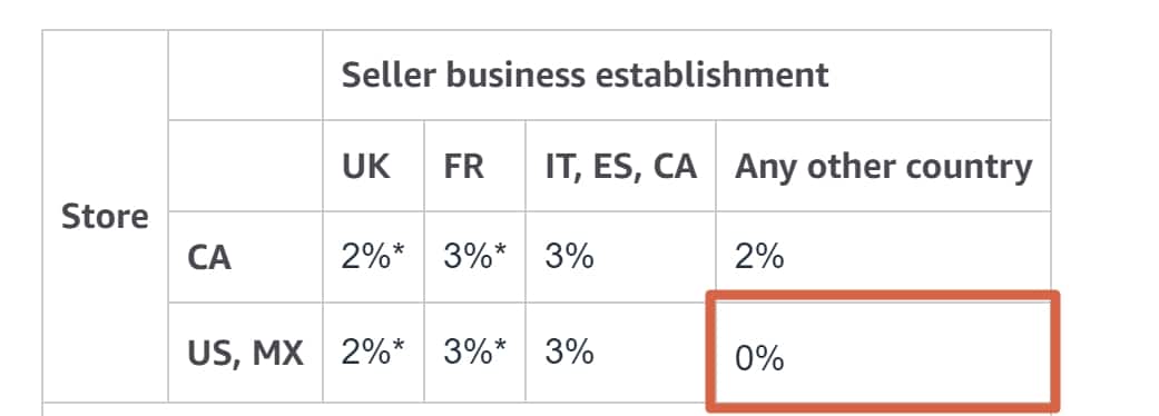dst for amazon sellers