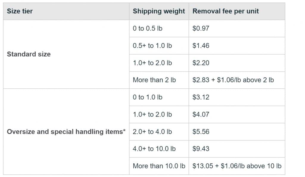 Amazon Storage Limits How to Avoid Them [August 2024 Guide]