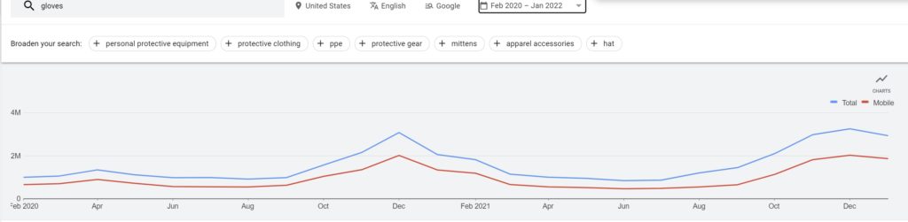 Brand Report - February 2022 