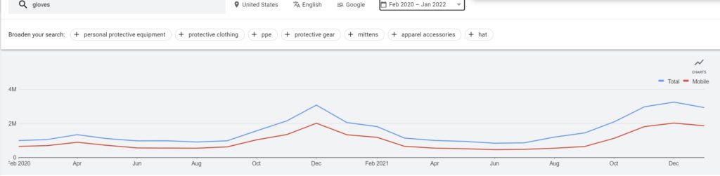 Brand Report - February 2022 